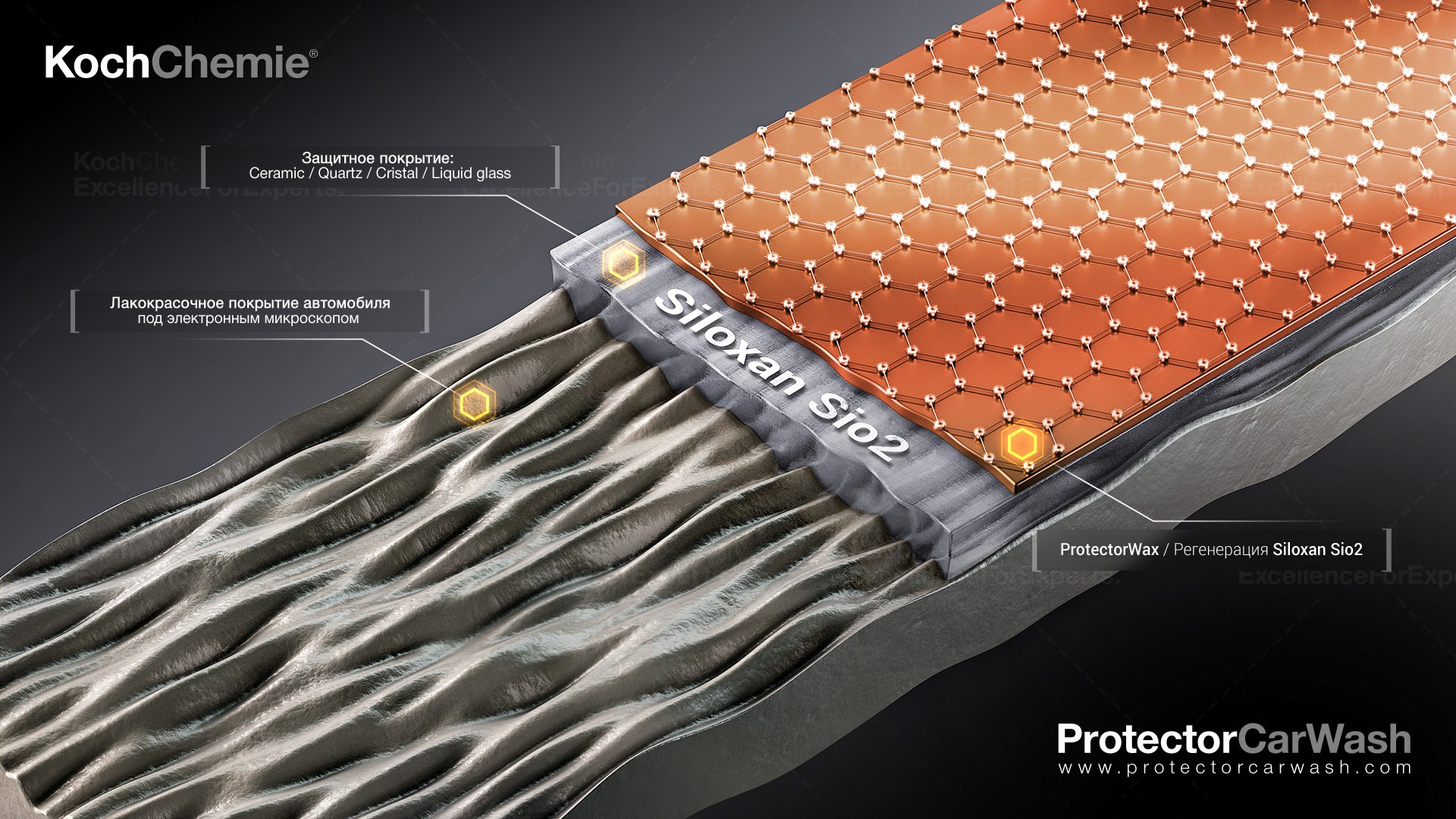 KochChemie ProtectorCarWash - Премиум программа экстракласса
